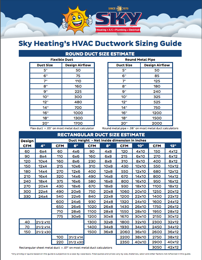 HVAC Ductwork Sizing Guide