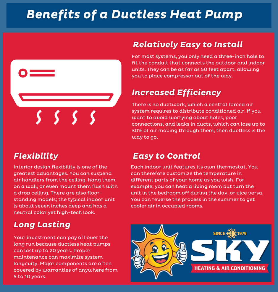 Benefits of a Ductless Heat Pump Sky Heating