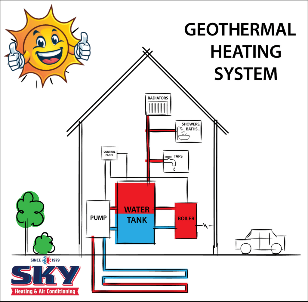 Geothermal Heat Pump Diagram