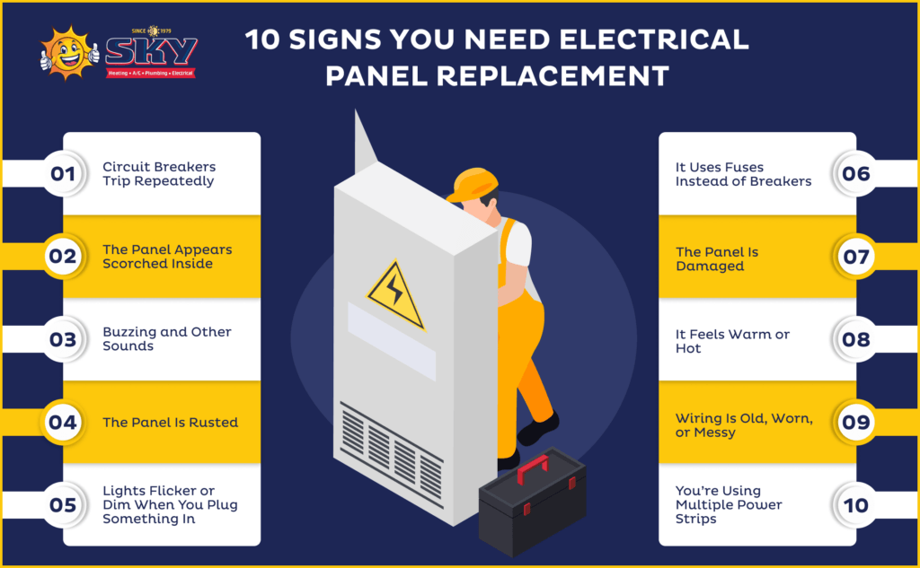 Electrical Panel Replacement Facts