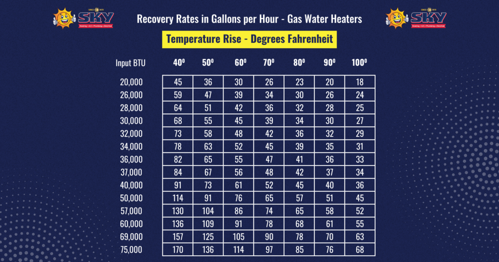 Recovery-Rates-in-Gallons-per-Hour-Electric-Water-Heaters