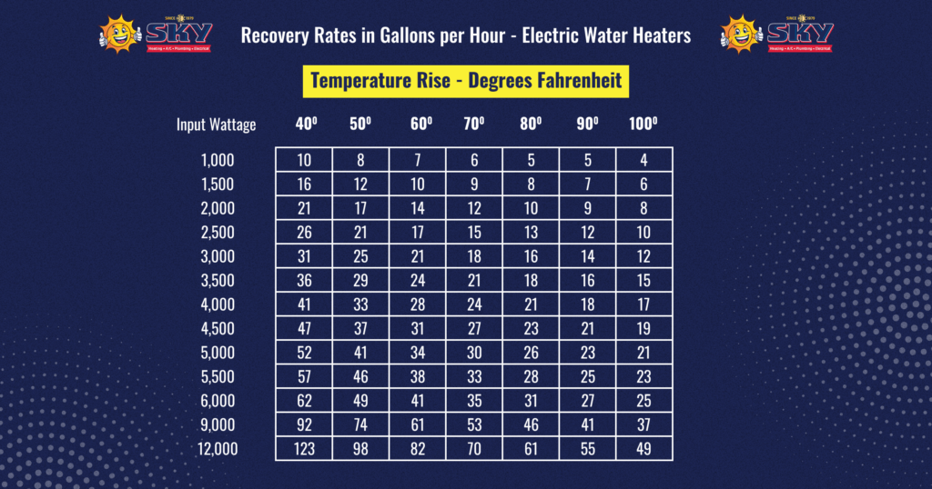Recovery-Rates-in-Gallons-per-Hour-Electric-Water-Heaters